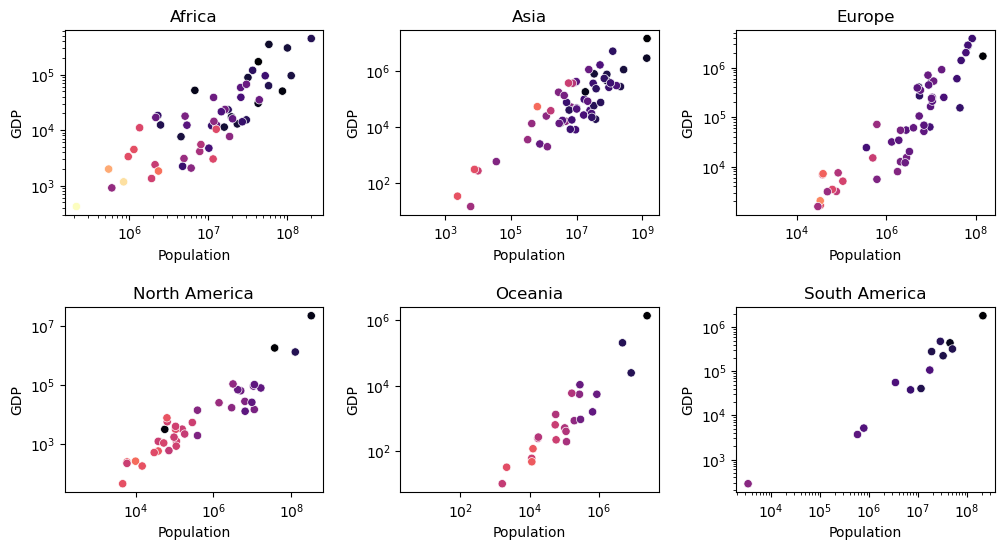 Tutorial: Visualizing your results — Big Data for Sustainability Sciences